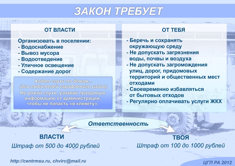 Инфографика по ЖКХ в селе Белом - Лист 2. ЦГП РА, 2012