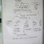 «Круглый стол» в Белосельском сельском поселении «Участие граждан в бюджетном процессе» 28 сентября 2012